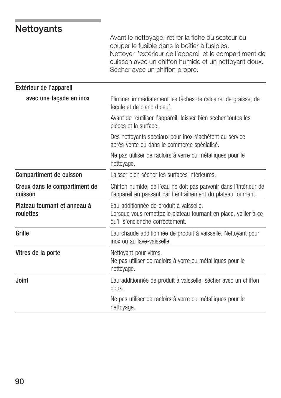 Nettoyants | Bosch HMT72G420 - weiß Mikrowellengerät mit Grill User Manual | Page 90 / 160