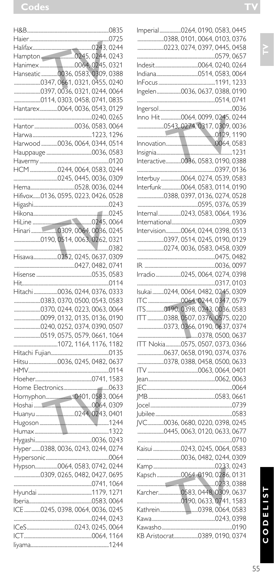 Philips SRU5010 User Manual | Page 54 / 63