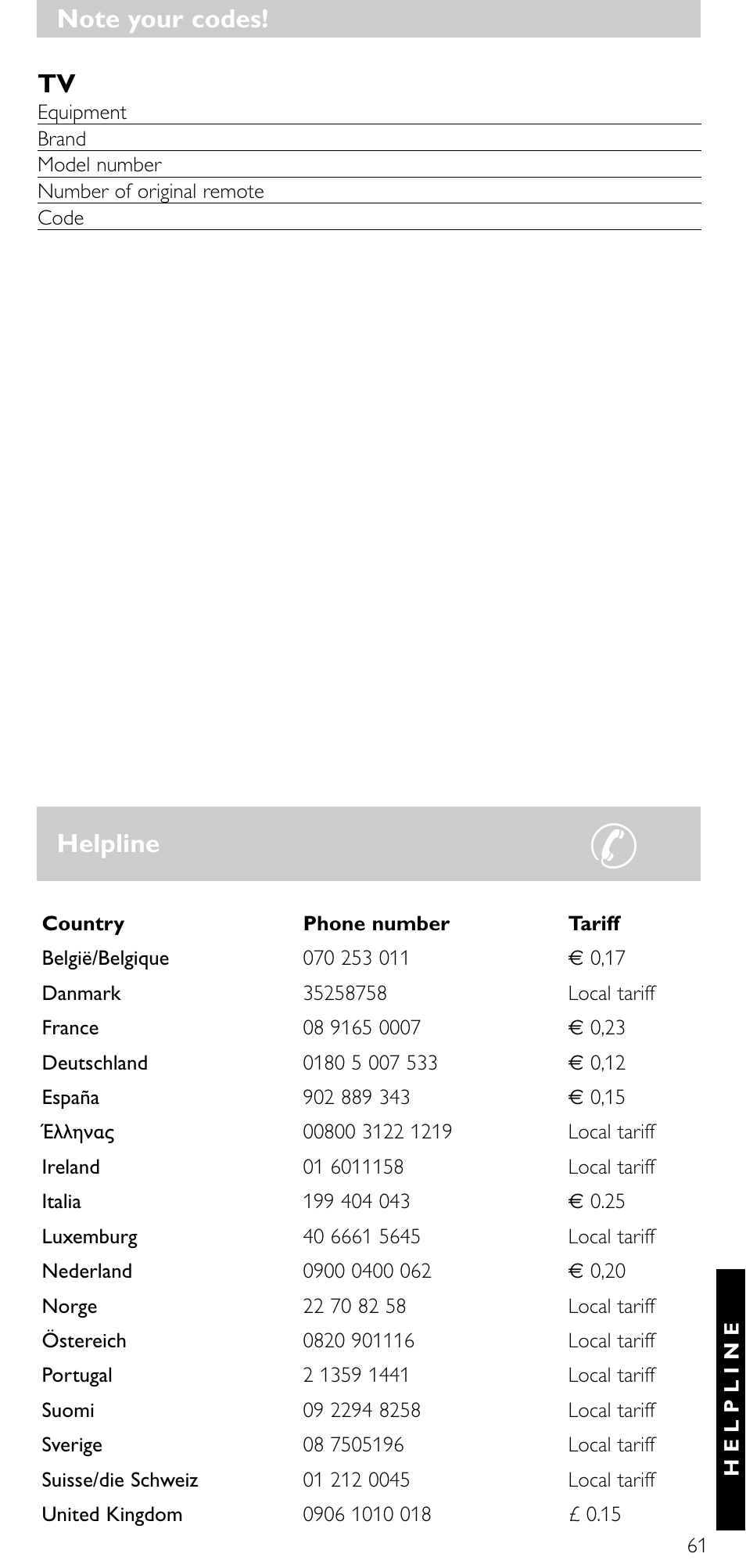 Helpline | Philips SRU5010 User Manual | Page 60 / 63