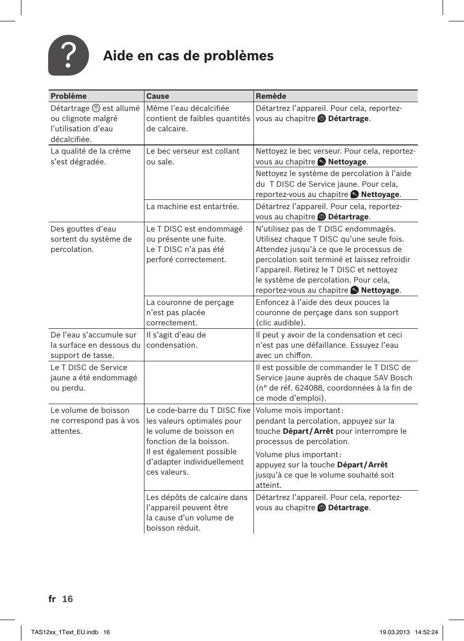 Aide en cas de problèmes | Bosch TASSIMO T12 TAS1204 User Manual | Page 18 / 58