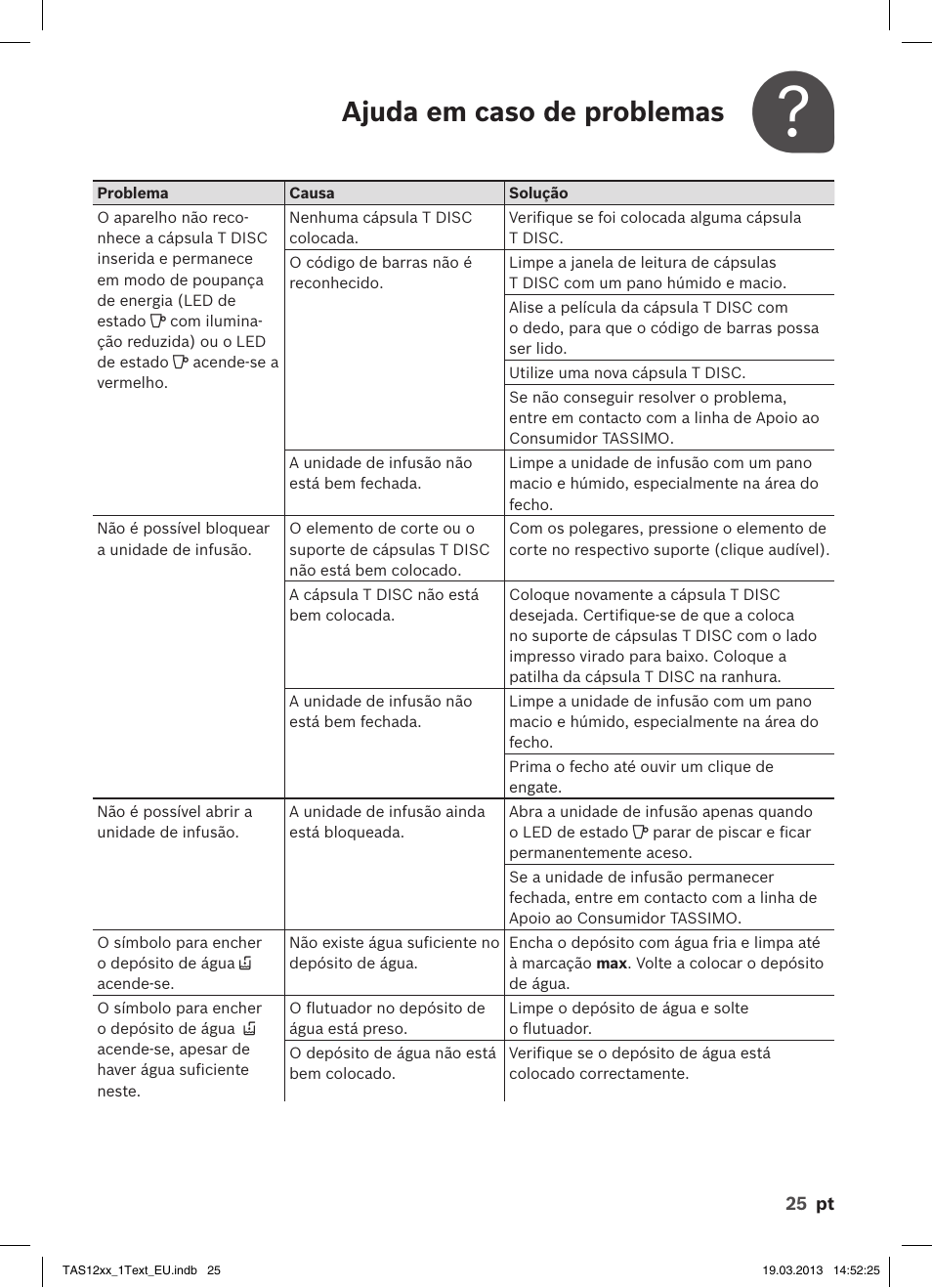 Ajuda em caso de problemas | Bosch TASSIMO T12 TAS1204 User Manual | Page 27 / 58