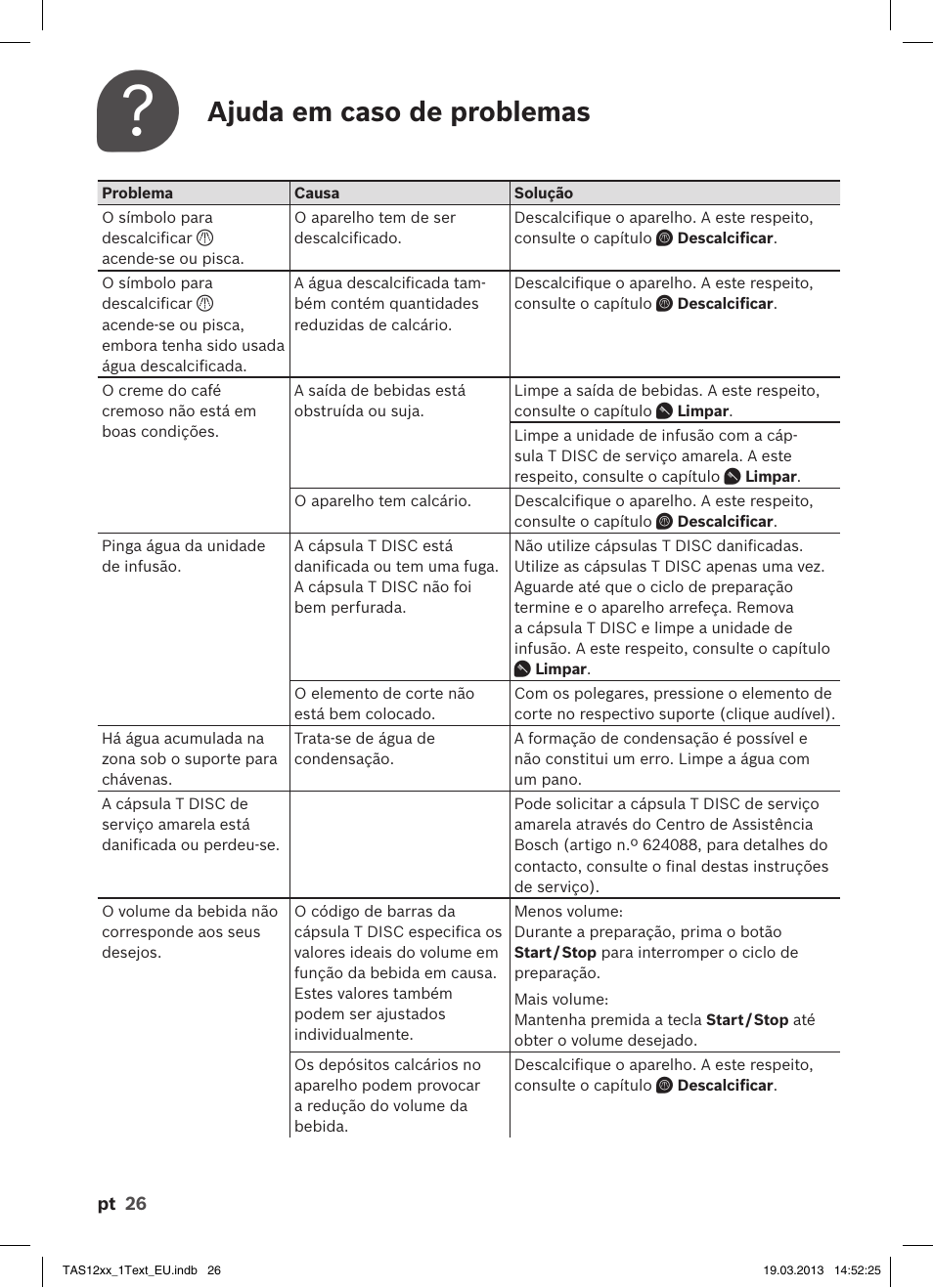 Ajuda em caso de problemas | Bosch TASSIMO T12 TAS1204 User Manual | Page 28 / 58