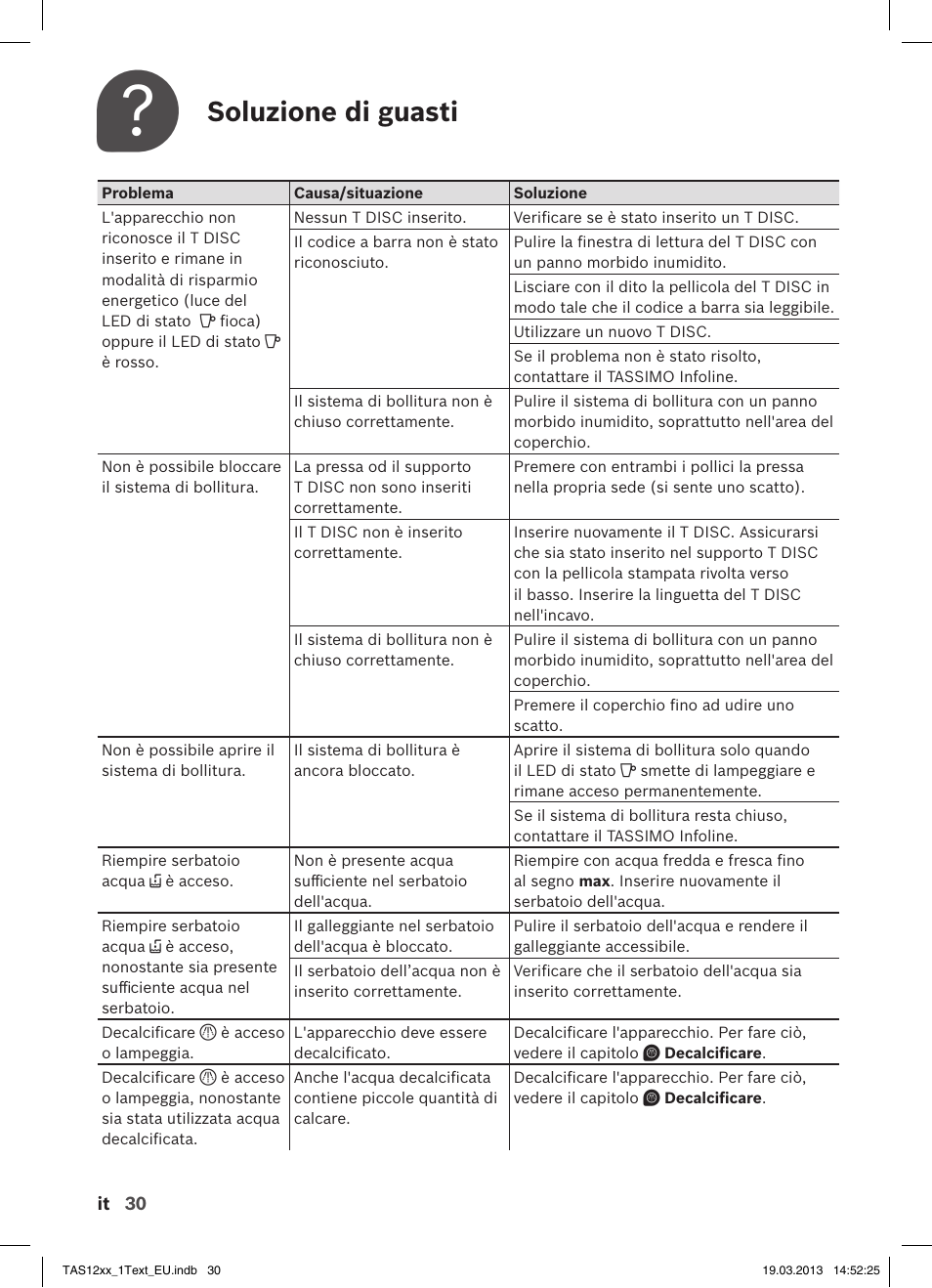 Soluzione di guasti | Bosch TASSIMO T12 TAS1204 User Manual | Page 32 / 58