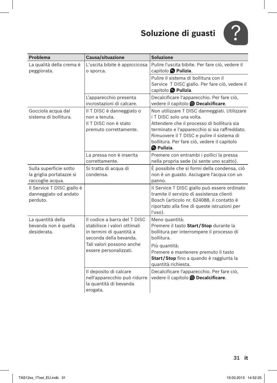 Soluzione di guasti | Bosch TASSIMO T12 TAS1204 User Manual | Page 33 / 58