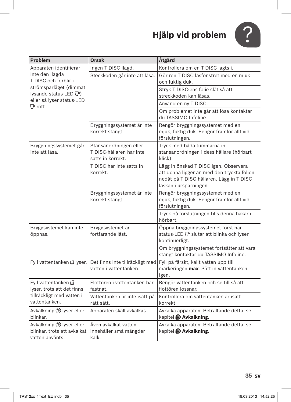 Hjälp vid problem | Bosch TASSIMO T12 TAS1204 User Manual | Page 37 / 58