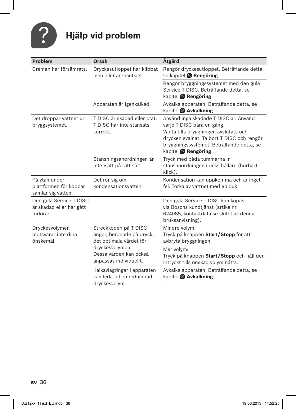 Hjälp vid problem | Bosch TASSIMO T12 TAS1204 User Manual | Page 38 / 58