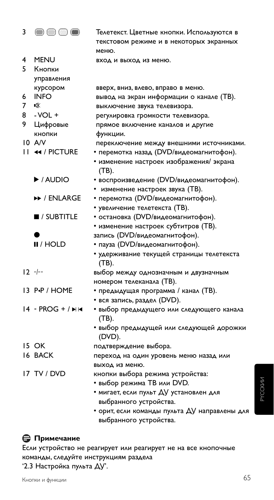 Philips SRU5120 User Manual | Page 65 / 104