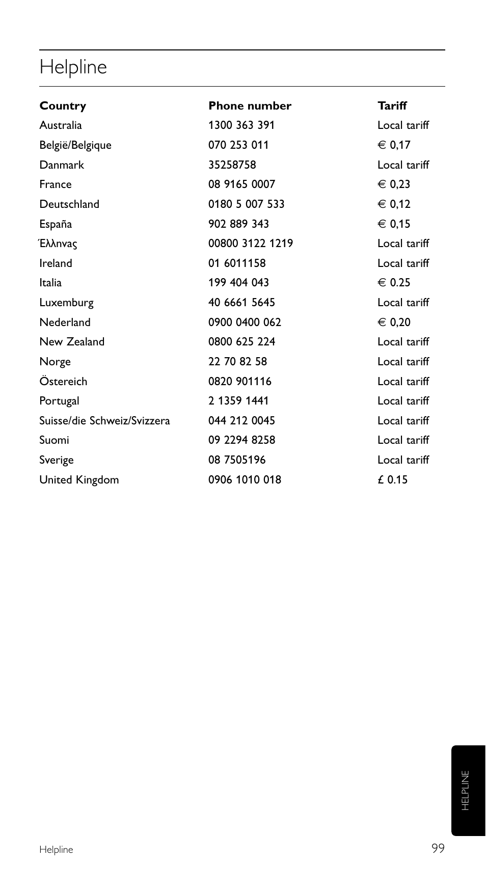 Helpline | Philips SRU5120 User Manual | Page 99 / 104