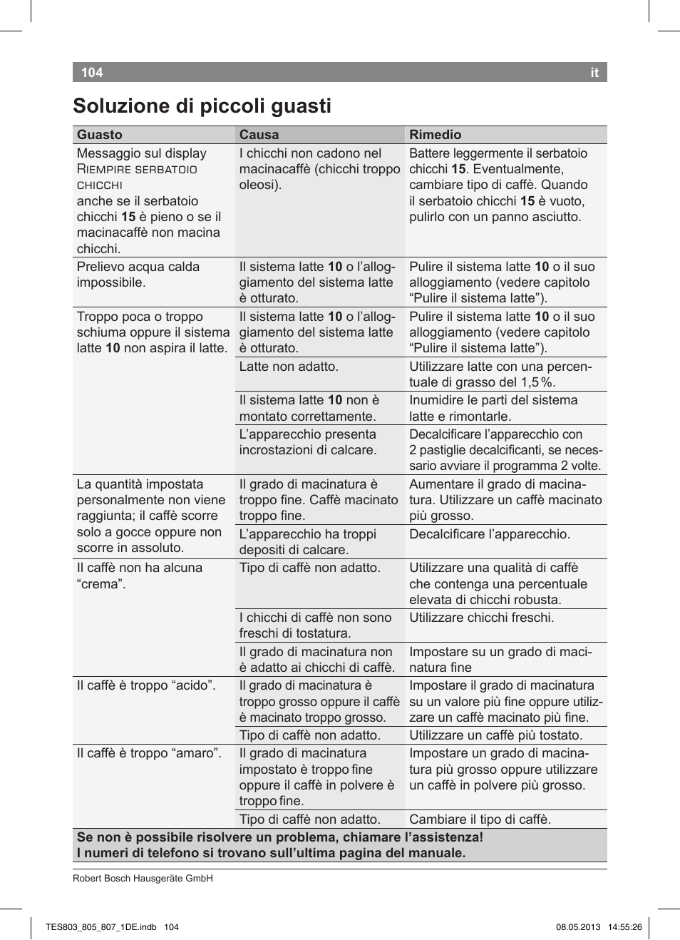 Soluzione di piccoli guasti | Bosch TES80751DE VeroSelection 700 Kaffeevollautomat Edelstahl User Manual | Page 108 / 116