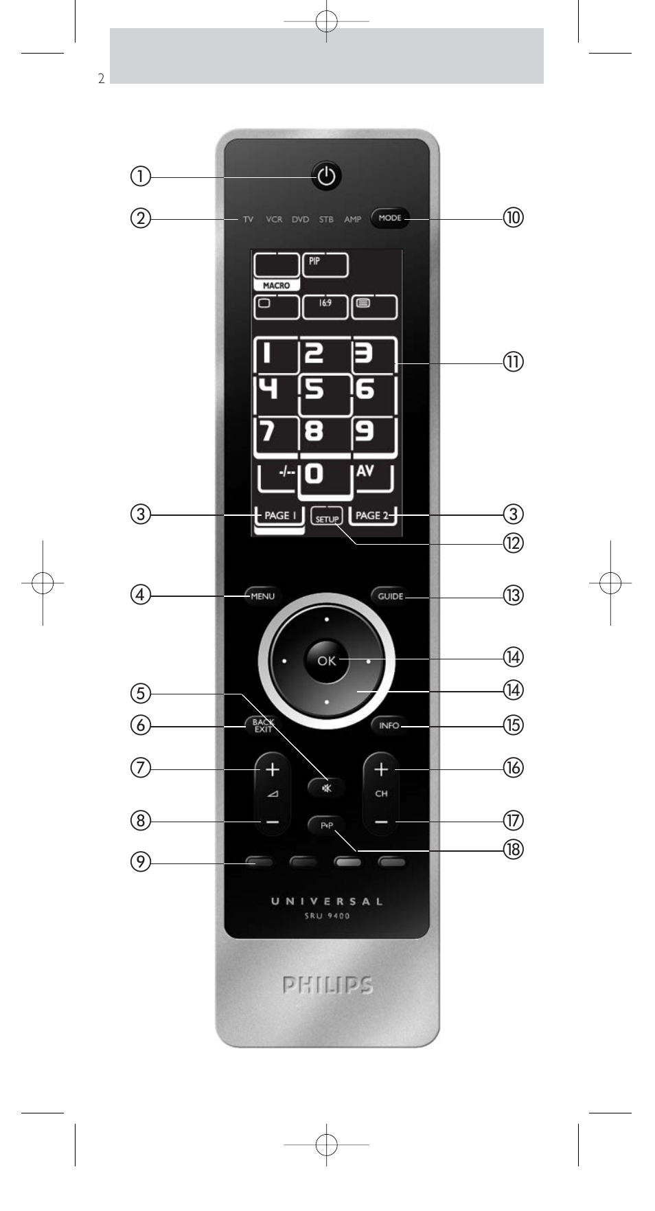 Philips SRU9400 User Manual | Page 2 / 96