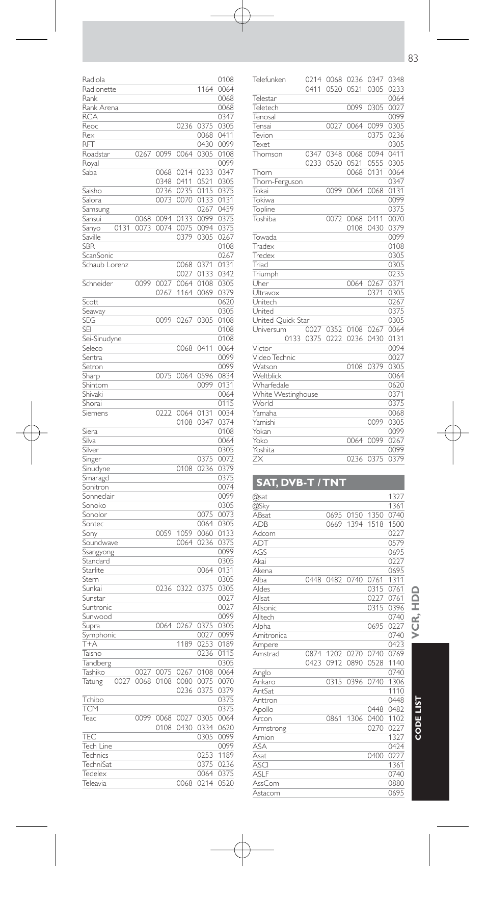 Vcr, hdd, Sat, dvb-t / tnt | Philips SRU9400 User Manual | Page 83 / 96