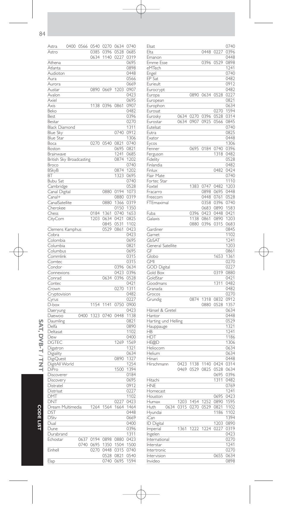 Sa t , d vb-t / tnt | Philips SRU9400 User Manual | Page 84 / 96
