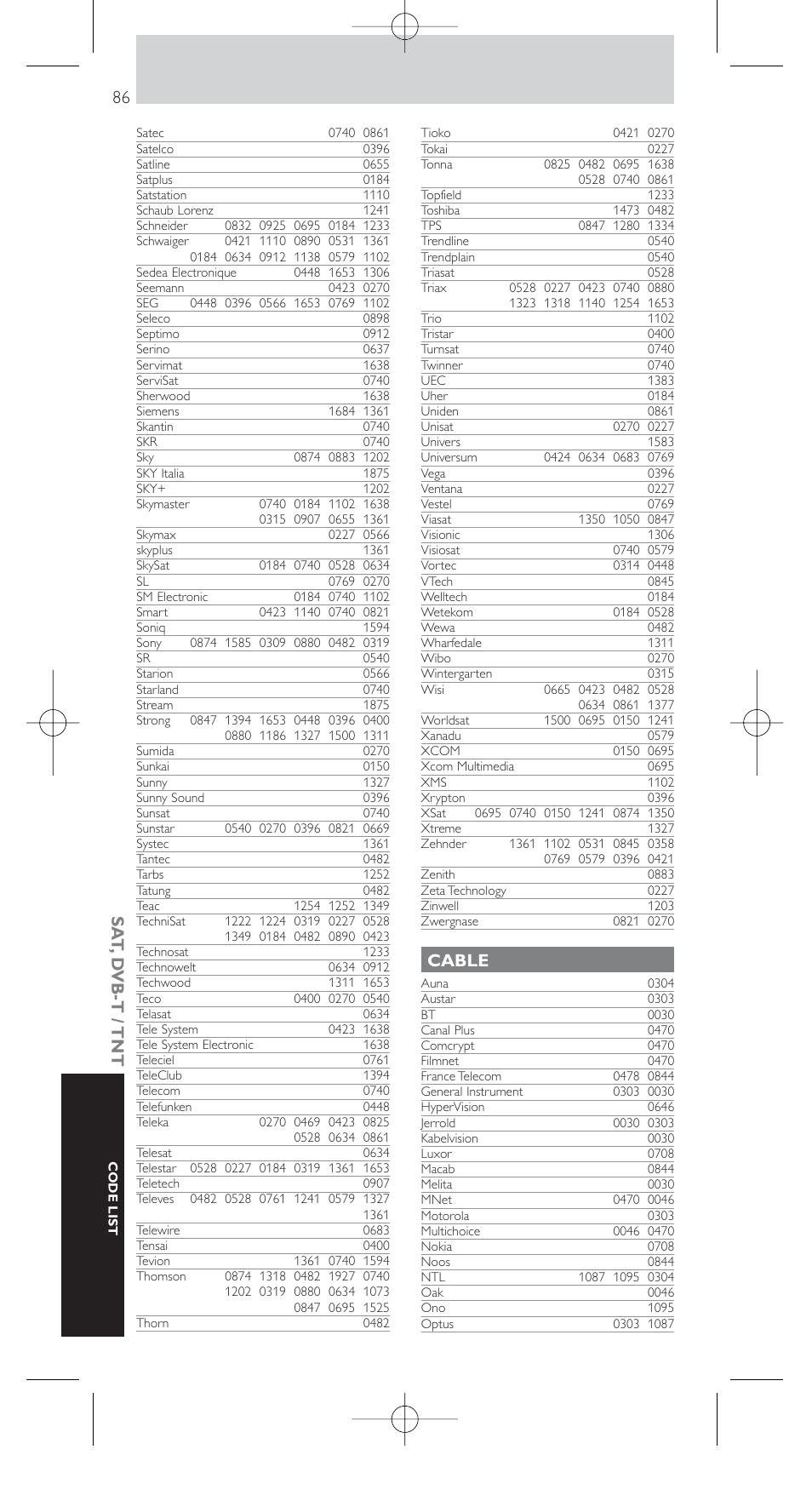 Sa t , d vb-t / tnt, Cable | Philips SRU9400 User Manual | Page 86 / 96