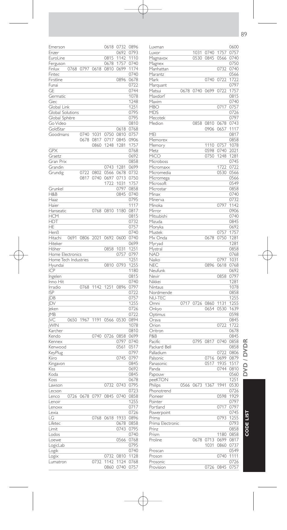 Dvd / d vdr | Philips SRU9400 User Manual | Page 89 / 96