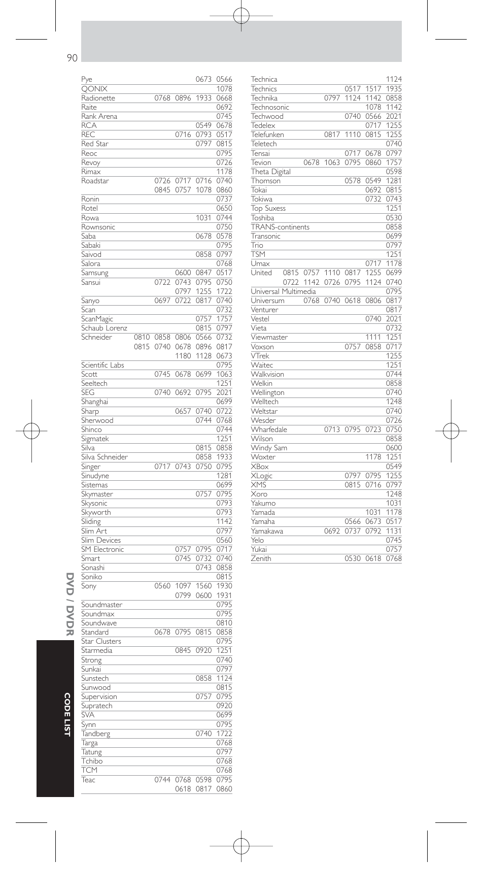 Dvd / d vdr | Philips SRU9400 User Manual | Page 90 / 96