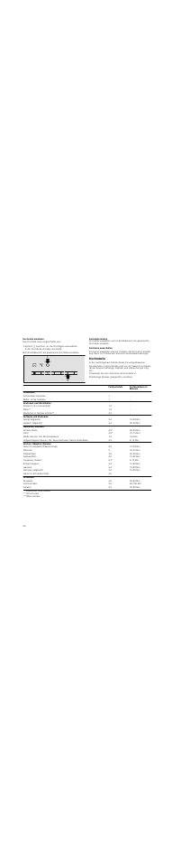 Kochstufe einstellen, Symbol $ berühren, um die kochstelle auszuwählen, Kochzone ausschalten | Kochtabelle | Bosch PKF375N14E Edelstahl Comfort-Profil Elektro-Kochstelle User Manual | Page 20 / 56