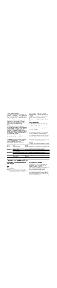 Peligro de quemaduras, Peligro de descarga eléctrica, Peligro de lesiones | Causas de los daños, Atención, Vista general, Protección del medio ambiente, Consejos para ahorrar energía, Te. 33 | Bosch PKF375N14E Edelstahl Comfort-Profil Elektro-Kochstelle User Manual | Page 33 / 56