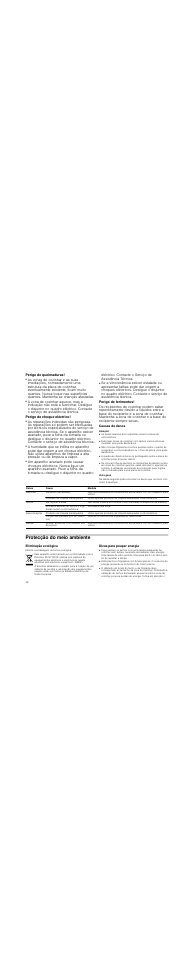 Perigo de queimaduras, Perigo de choque eléctrico, Perigo de ferimentos | Causas de danos, Atenção, Vista geral, Protecção do meio ambiente, Eliminação ecológica, Dicas para poupar energia | Bosch PKF375N14E Edelstahl Comfort-Profil Elektro-Kochstelle User Manual | Page 48 / 56