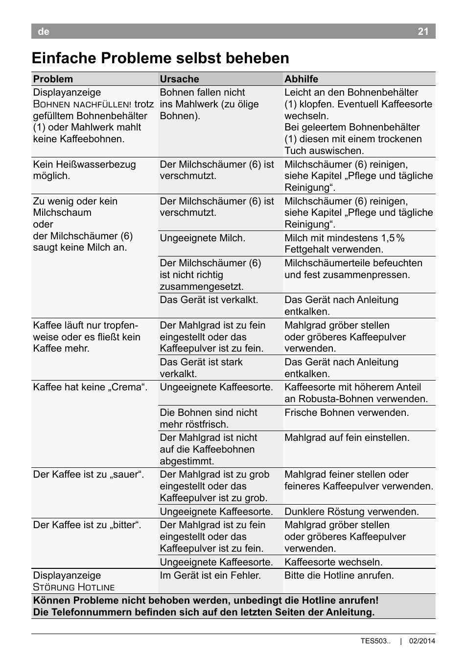 Einfache probleme selbst beheben | Bosch TES50358DE VeroCafe Latte Kaffeevollautomat Dunkelbraun Silent Evening User Manual | Page 25 / 94