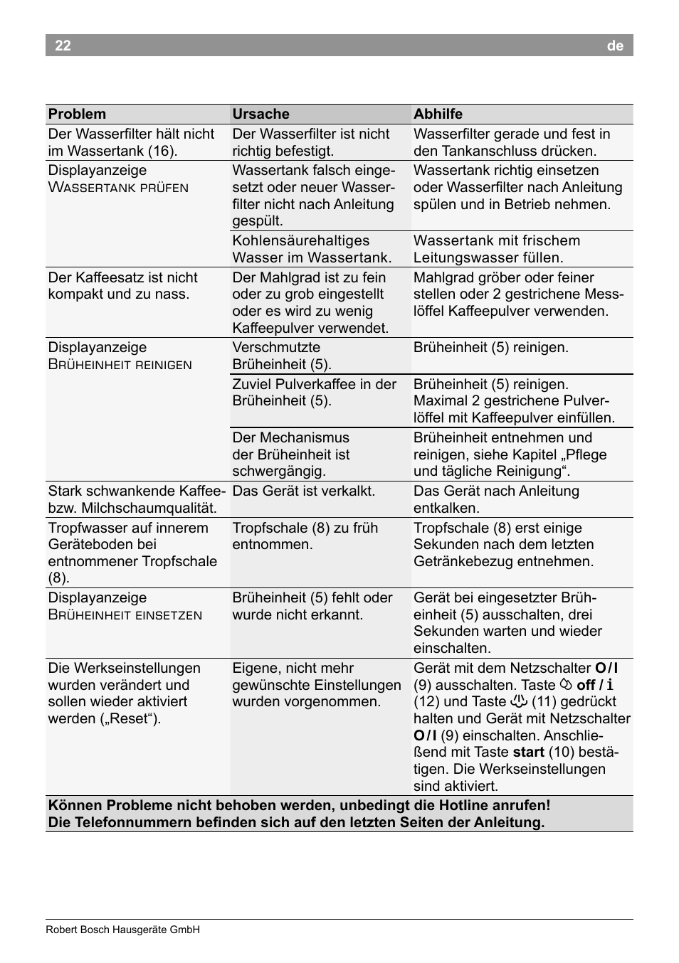 Bosch TES50358DE VeroCafe Latte Kaffeevollautomat Dunkelbraun Silent Evening User Manual | Page 26 / 94