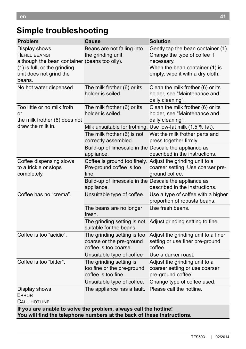 Simple troubleshooting | Bosch TES50358DE VeroCafe Latte Kaffeevollautomat Dunkelbraun Silent Evening User Manual | Page 45 / 94