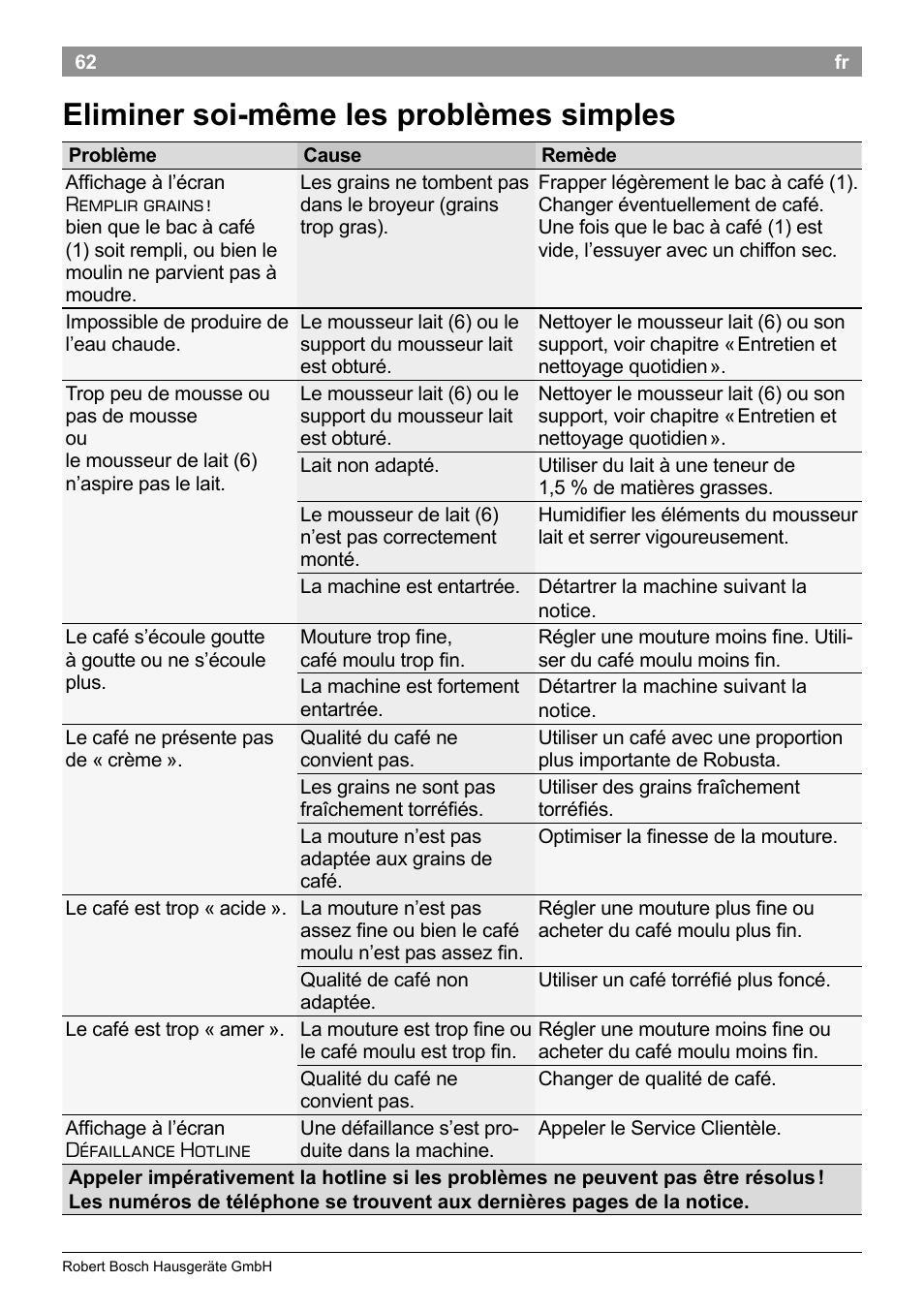 Eliminer soi-même les problèmes simples | Bosch TES50358DE VeroCafe Latte Kaffeevollautomat Dunkelbraun Silent Evening User Manual | Page 66 / 94