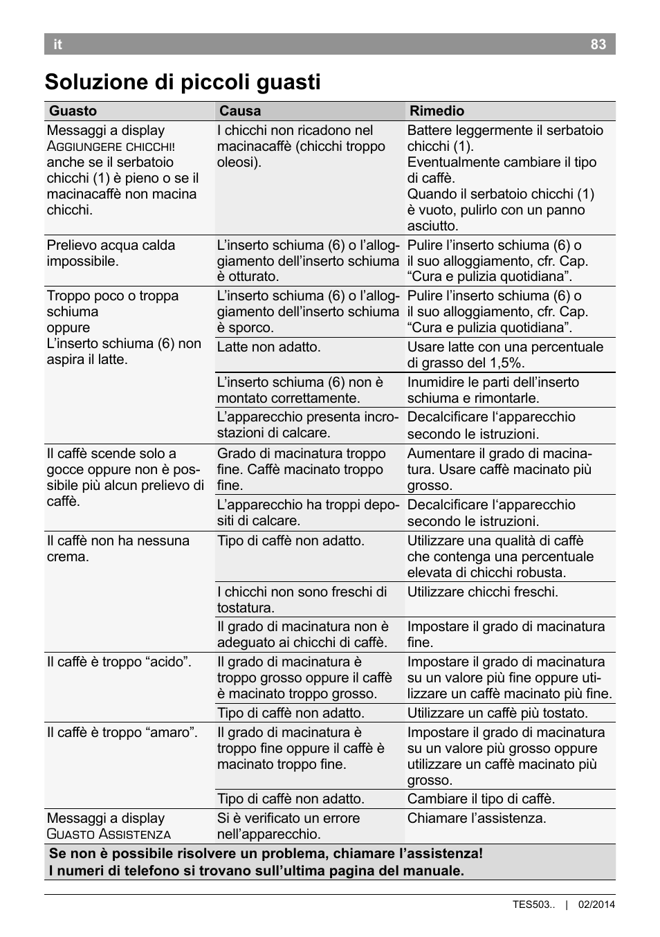Soluzione di piccoli guasti | Bosch TES50358DE VeroCafe Latte Kaffeevollautomat Dunkelbraun Silent Evening User Manual | Page 87 / 94