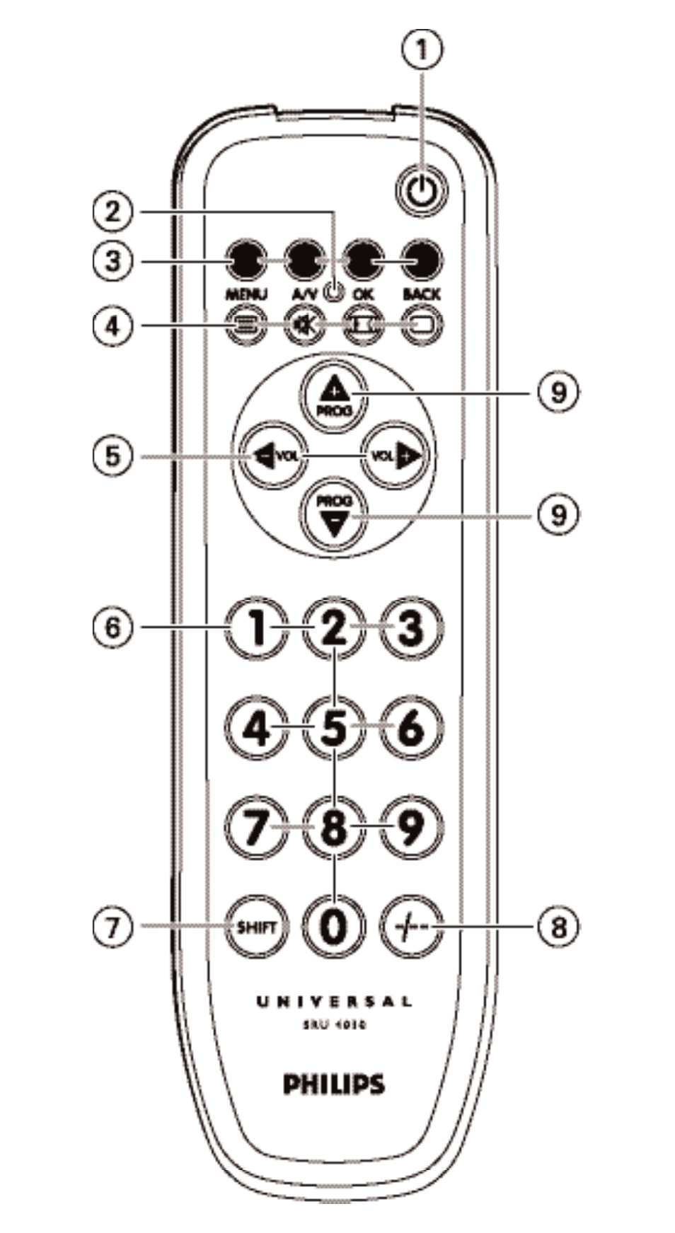 Philips SRU4010 User Manual | Page 3 / 64