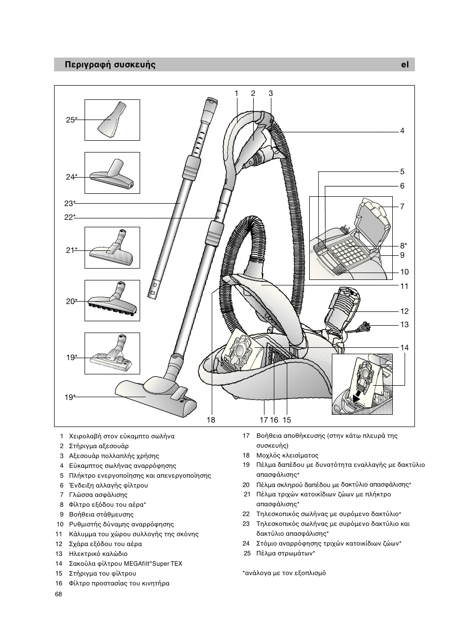 Περιγραφή συσκευής el | Bosch BSG82212 schwarz Bodenstaubsauger Beutel ergomaxx professional 2200 W User Manual | Page 73 / 142