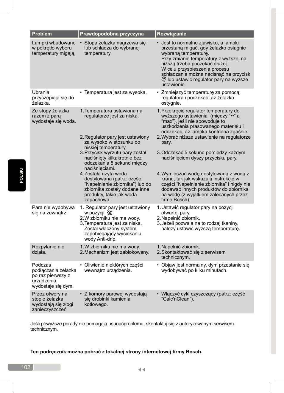 Bosch Dampfbügeleisen Sensixx´x DA70 i-Temp TDA703021I anthrazit magic violet User Manual | Page 102 / 140