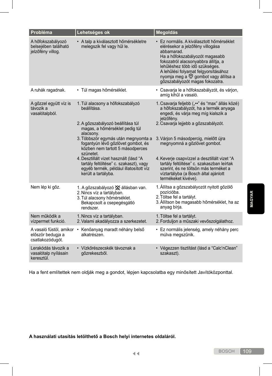 Bosch Dampfbügeleisen Sensixx´x DA70 i-Temp TDA703021I anthrazit magic violet User Manual | Page 109 / 140