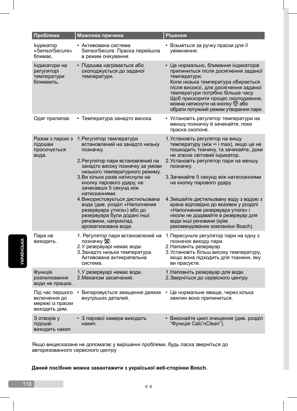 Bosch Dampfbügeleisen Sensixx´x DA70 i-Temp TDA703021I anthrazit magic violet User Manual | Page 116 / 140