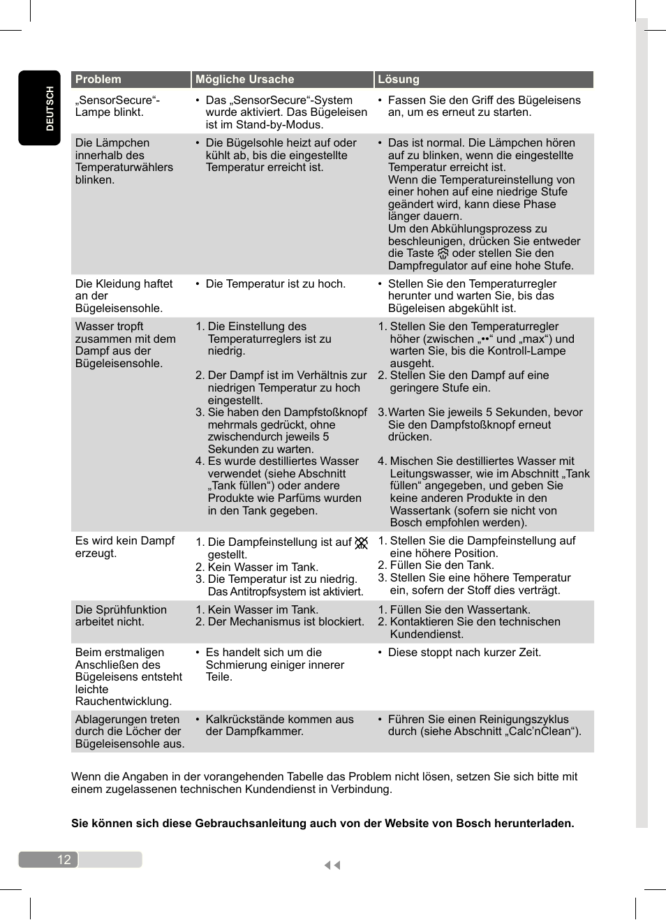 Bosch Dampfbügeleisen Sensixx´x DA70 i-Temp TDA703021I anthrazit magic violet User Manual | Page 12 / 140