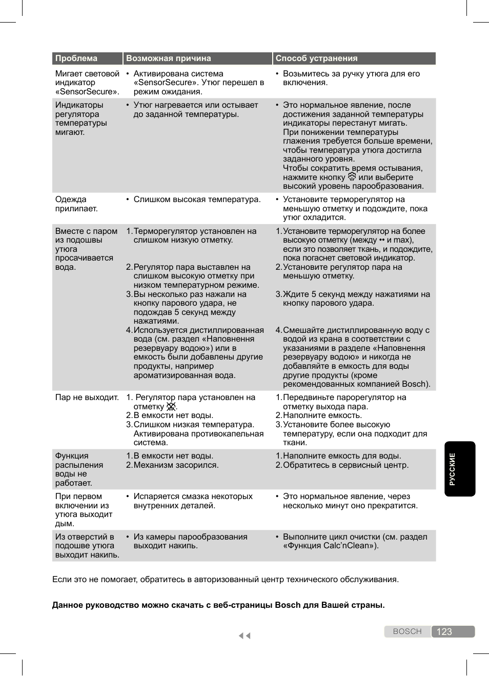 Bosch Dampfbügeleisen Sensixx´x DA70 i-Temp TDA703021I anthrazit magic violet User Manual | Page 123 / 140