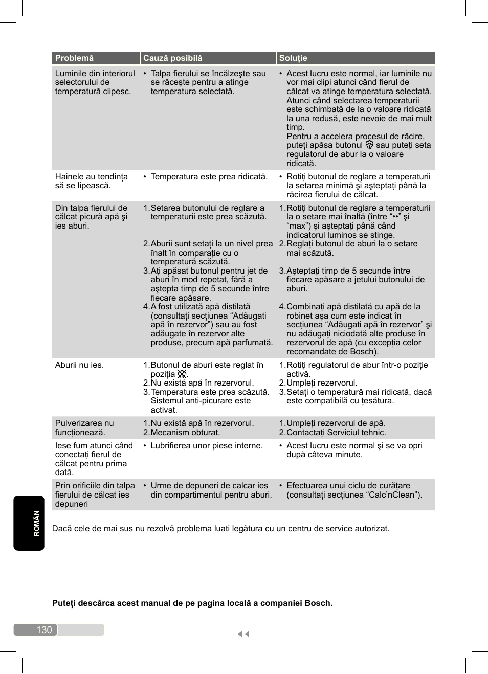 Bosch Dampfbügeleisen Sensixx´x DA70 i-Temp TDA703021I anthrazit magic violet User Manual | Page 130 / 140