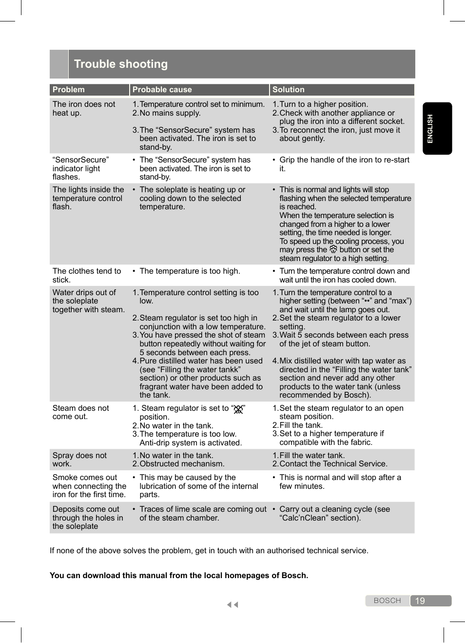 Trouble shooting | Bosch Dampfbügeleisen Sensixx´x DA70 i-Temp TDA703021I anthrazit magic violet User Manual | Page 19 / 140