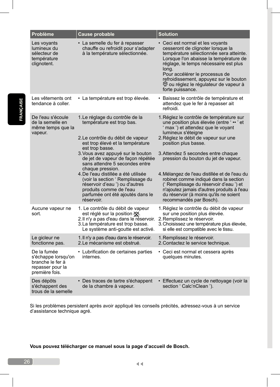 Bosch Dampfbügeleisen Sensixx´x DA70 i-Temp TDA703021I anthrazit magic violet User Manual | Page 26 / 140