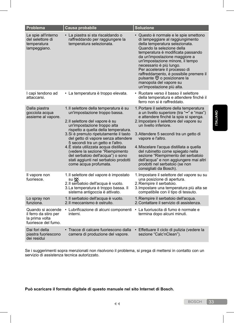 Bosch Dampfbügeleisen Sensixx´x DA70 i-Temp TDA703021I anthrazit magic violet User Manual | Page 33 / 140