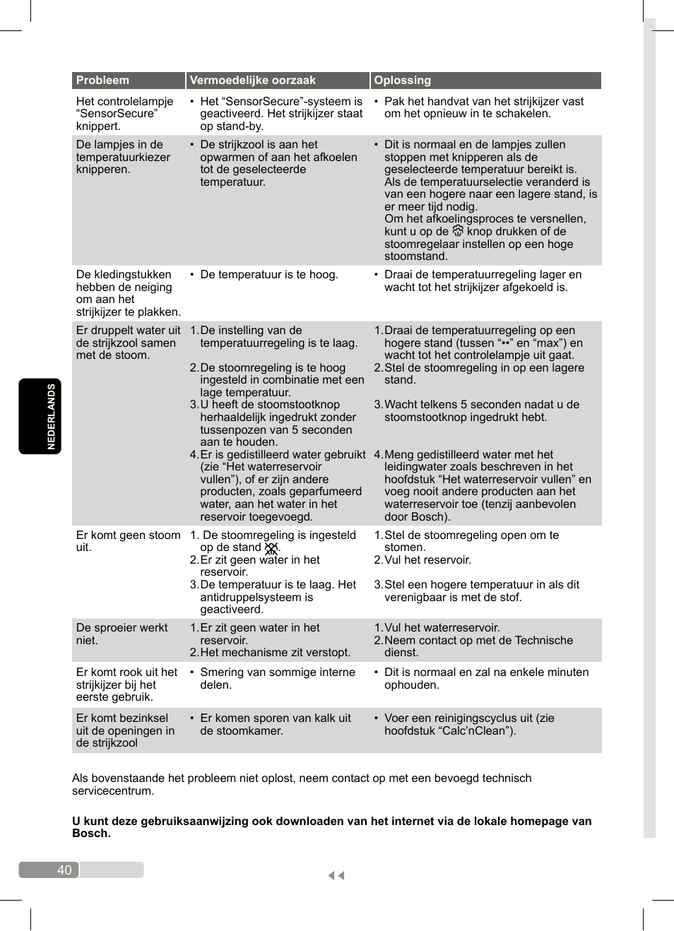 Bosch Dampfbügeleisen Sensixx´x DA70 i-Temp TDA703021I anthrazit magic violet User Manual | Page 40 / 140