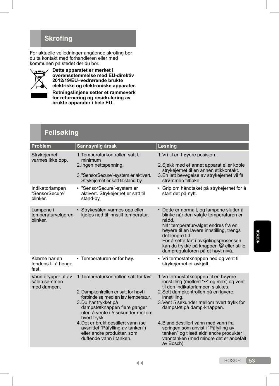 Skroing, Feilsøking | Bosch Dampfbügeleisen Sensixx´x DA70 i-Temp TDA703021I anthrazit magic violet User Manual | Page 53 / 140