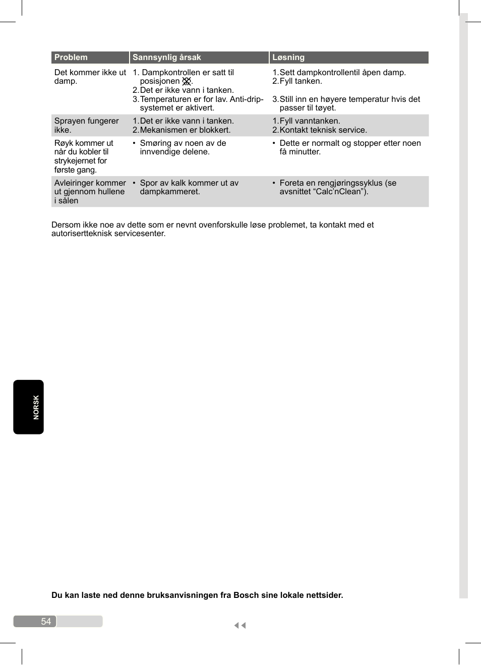 Bosch Dampfbügeleisen Sensixx´x DA70 i-Temp TDA703021I anthrazit magic violet User Manual | Page 54 / 140