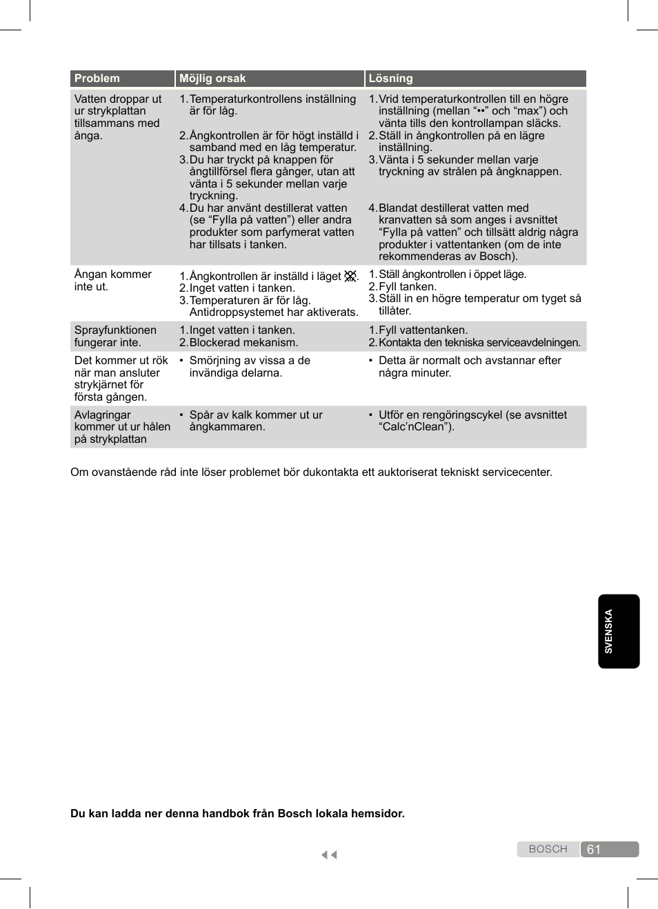 Bosch Dampfbügeleisen Sensixx´x DA70 i-Temp TDA703021I anthrazit magic violet User Manual | Page 61 / 140