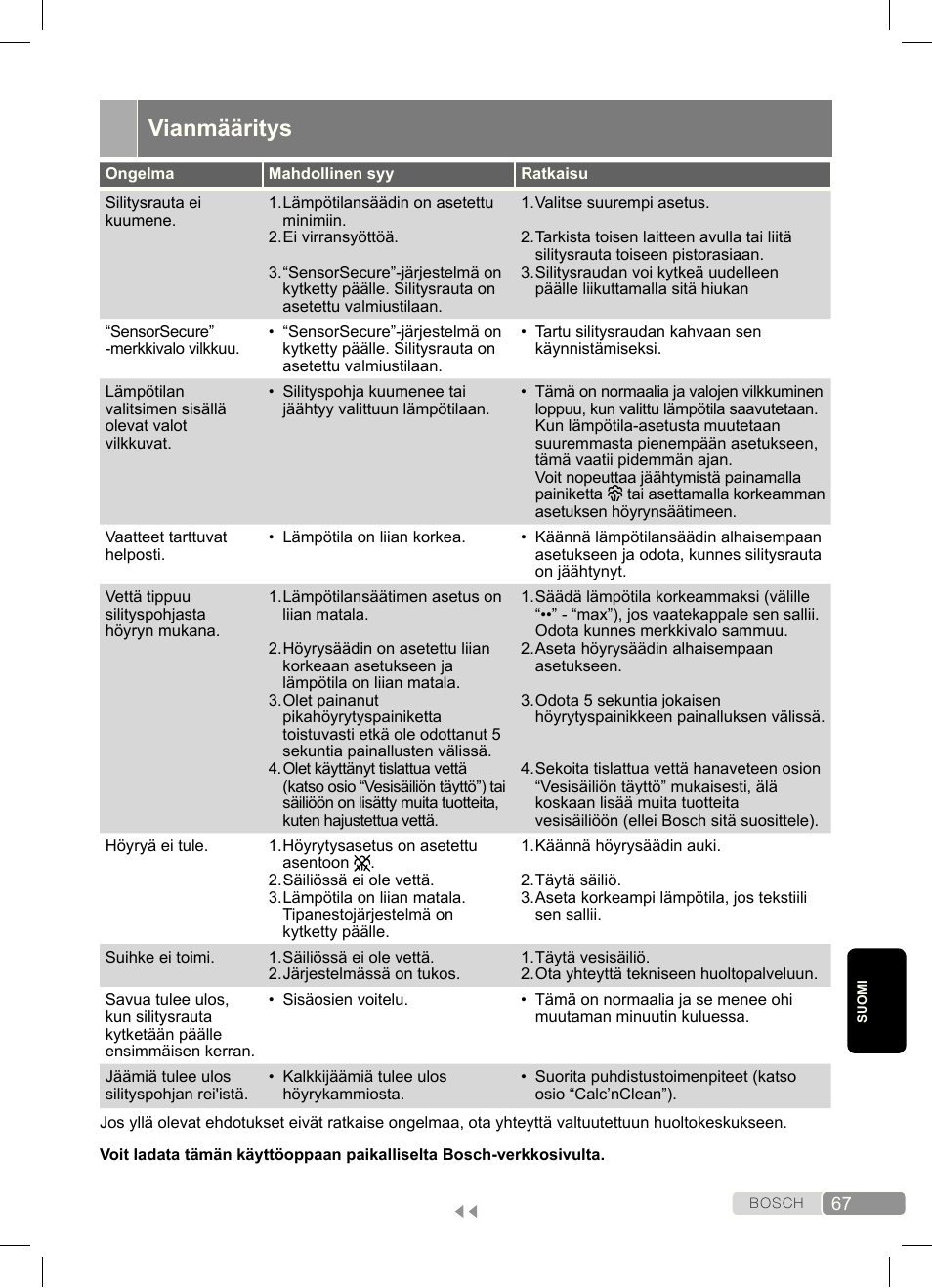 Vianmääritys | Bosch Dampfbügeleisen Sensixx´x DA70 i-Temp TDA703021I anthrazit magic violet User Manual | Page 67 / 140