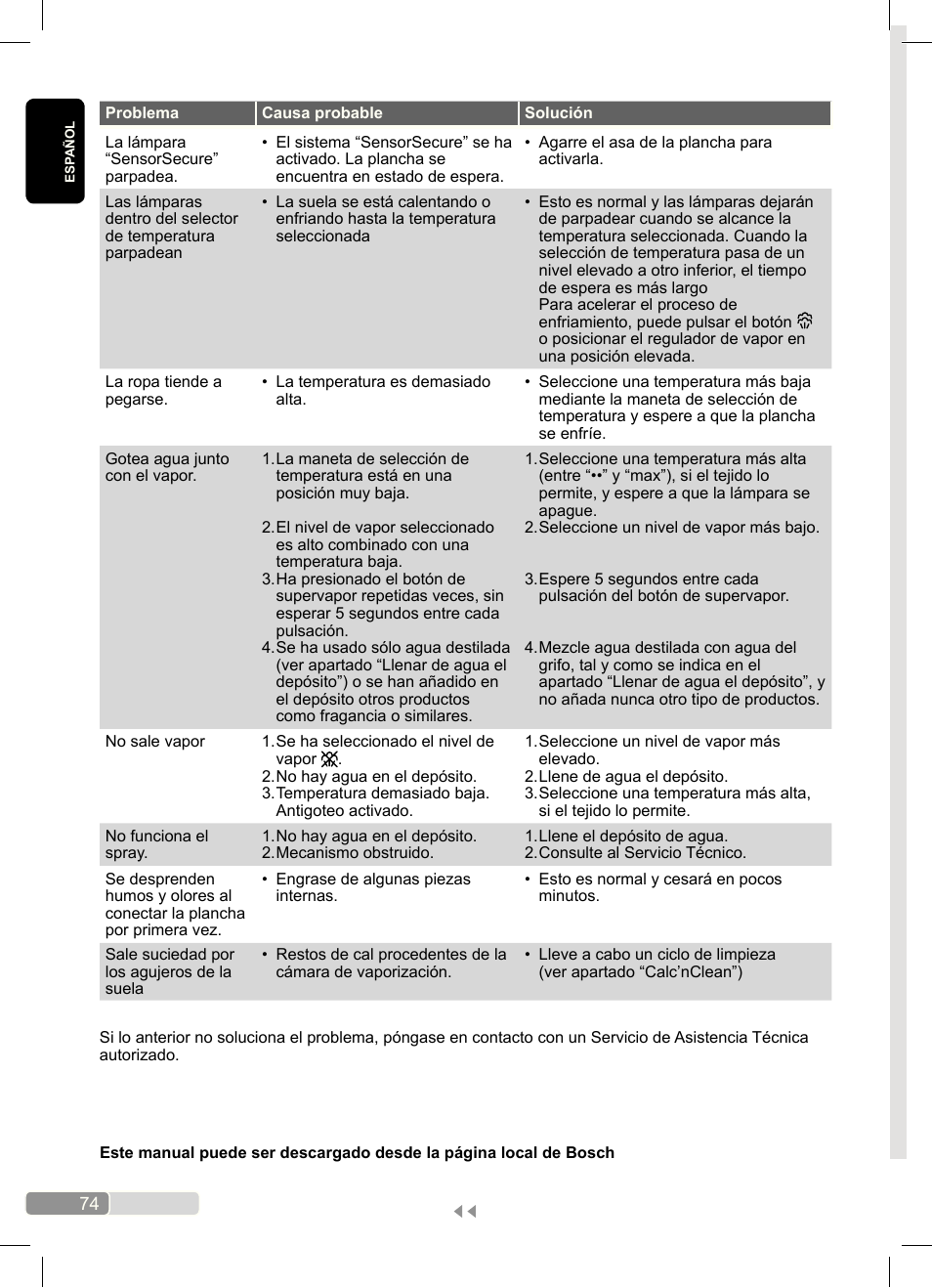 Bosch Dampfbügeleisen Sensixx´x DA70 i-Temp TDA703021I anthrazit magic violet User Manual | Page 74 / 140