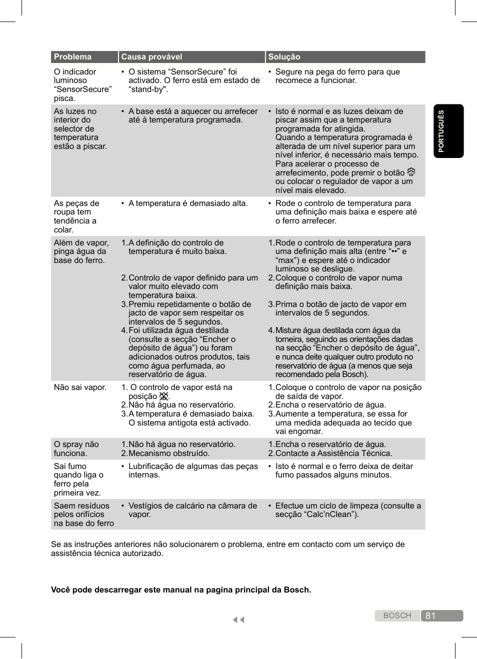 Bosch Dampfbügeleisen Sensixx´x DA70 i-Temp TDA703021I anthrazit magic violet User Manual | Page 81 / 140