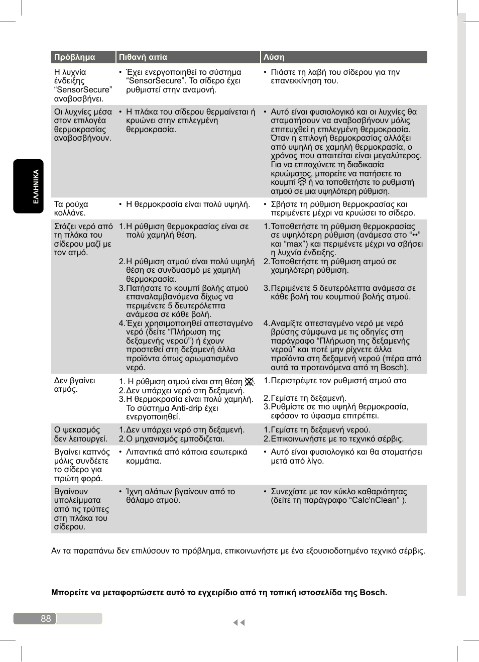 Bosch Dampfbügeleisen Sensixx´x DA70 i-Temp TDA703021I anthrazit magic violet User Manual | Page 88 / 140