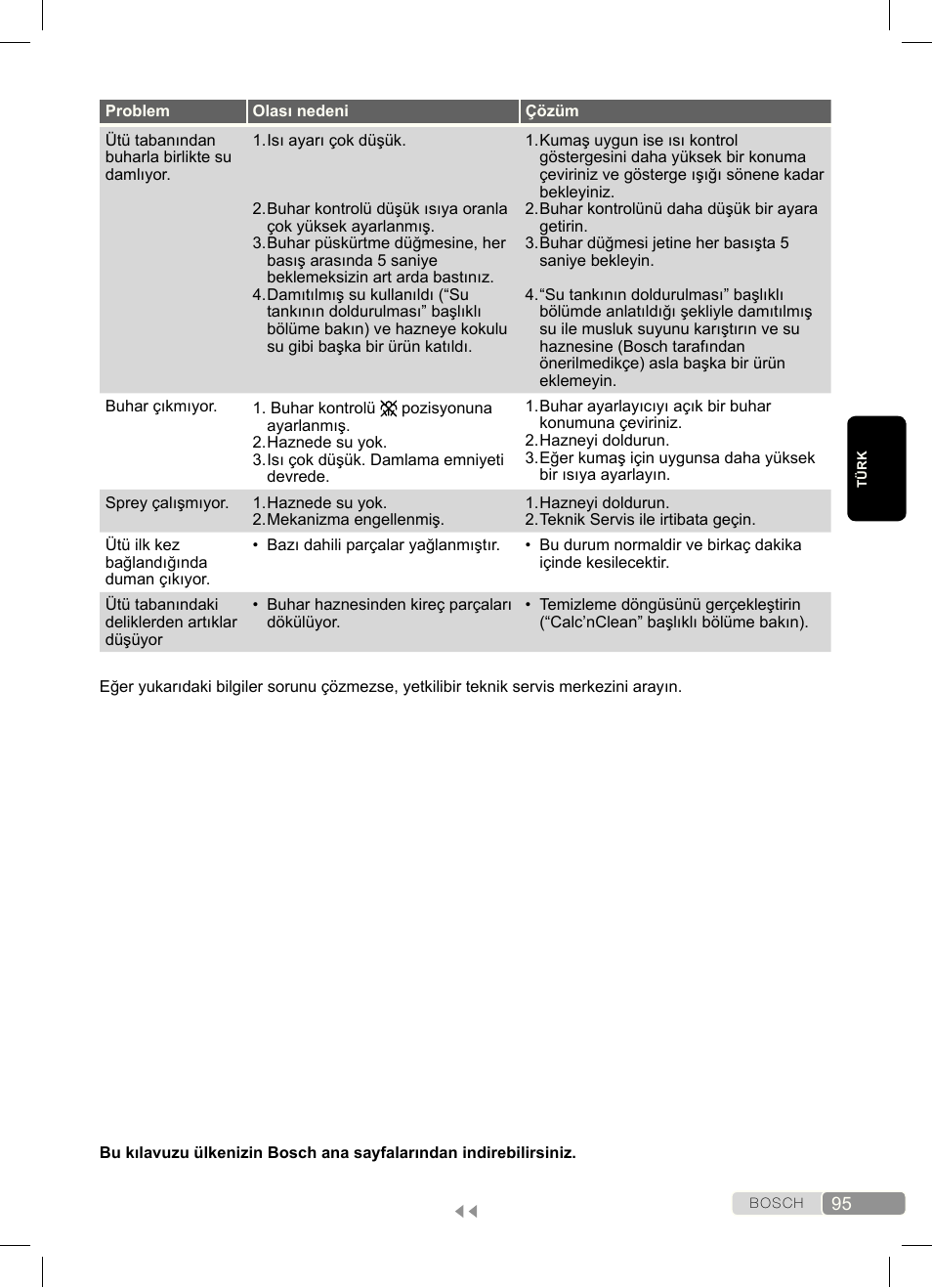 Bosch Dampfbügeleisen Sensixx´x DA70 i-Temp TDA703021I anthrazit magic violet User Manual | Page 95 / 140