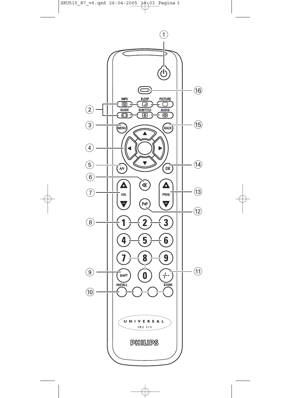 Philips SRU510 User Manual | Page 3 / 60