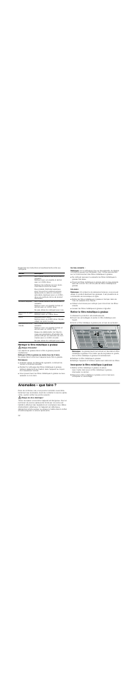 Nettoyer le filtre métallique à graisse, Risque d'incendie, Remarques | Au lave-vaisselle, Remarque, A la main, Retirer le filtre métallique à graisse, Abaisser la protection anti-éclaboussures, Incorporer le filtre métallique à graisse, Mettre le filtre métallique à graisse en place | Bosch DWK09M850 User Manual | Page 22 / 88