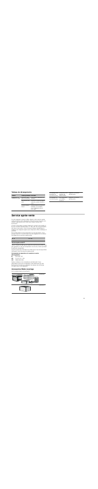 Tableau de dérangements, Service après-vente, Accessoires mode recyclage | Bosch DWK09M850 User Manual | Page 23 / 88